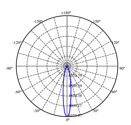 Nata Lighting Company Limited - High Efficiency Reflector